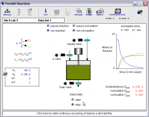 Parallel reaction system in a batch reactor in Reactor Lab. The contents of the reactor are plotted continuously on the right side of the window (1 min of simulation time in 10 s real time). The user can change kinetic parameters, open and close valves, pause and resume the reaction and the simulation, and save data to disk files for analysis.