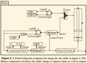 Fabrik flow based programming