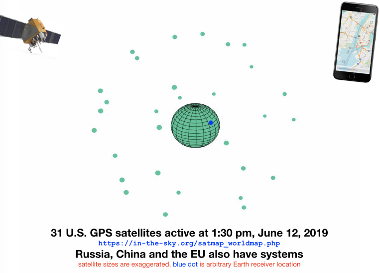 GitHub - RichardHerz/GPS: Simplified simulations of global GPS system ...