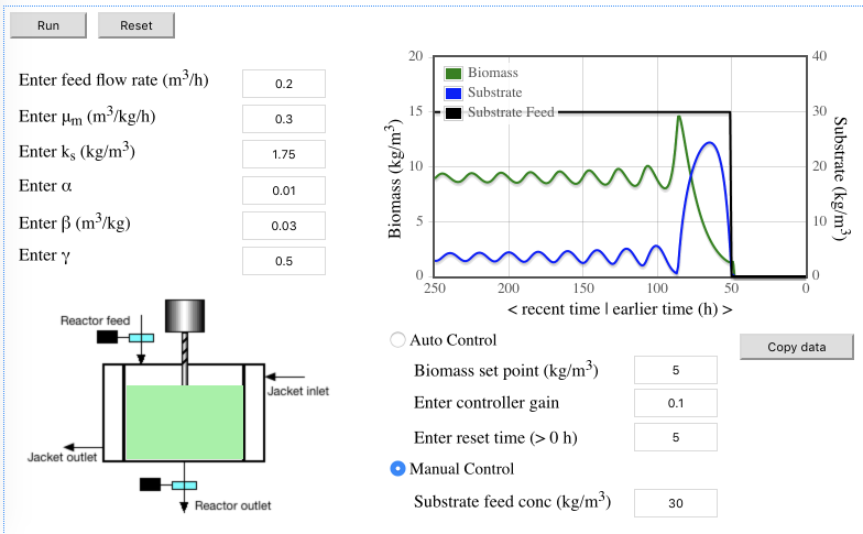 Process Control With Reactors | Reactor Lab