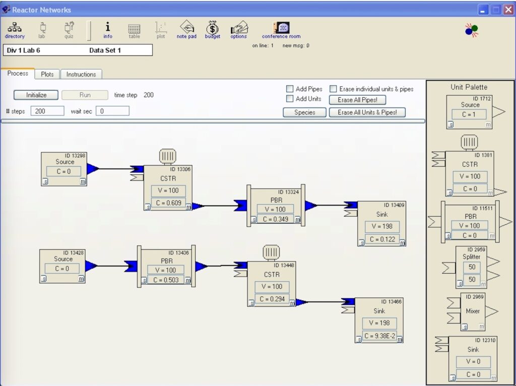Reactor Networks in the Desktop Reactor Lab, circa 2005 