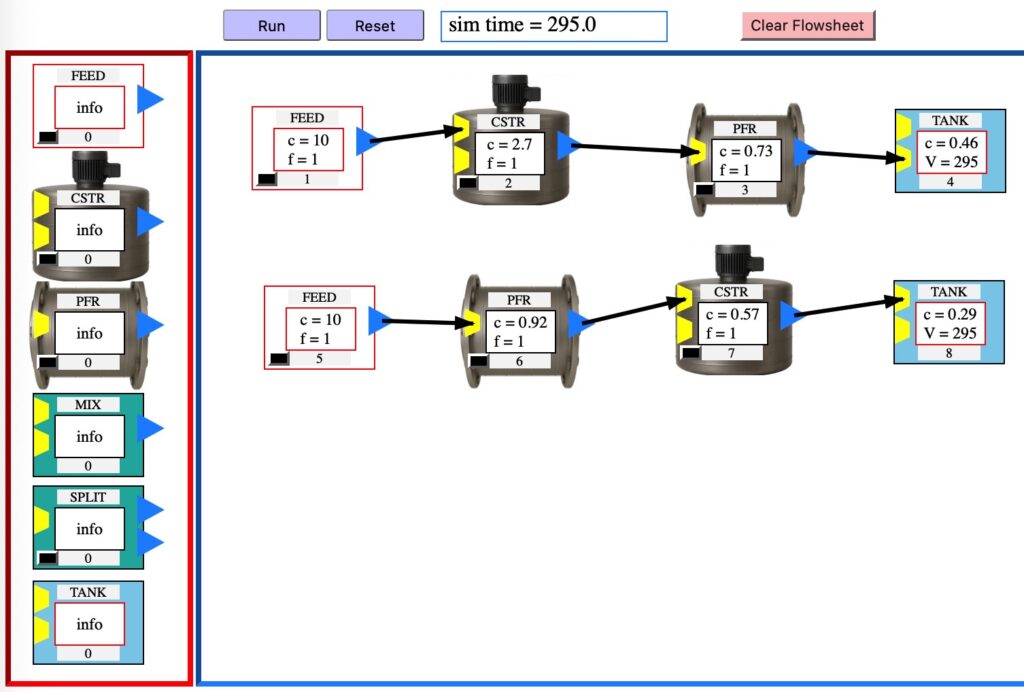 Reactor Networks in Reactor Lab's Web Labs